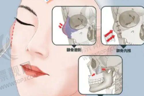 东港优美医疗美容诊所地址、图片全揭秘