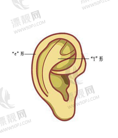 青岛皙博士刘艳玲医生眼鼻精细化手术优势