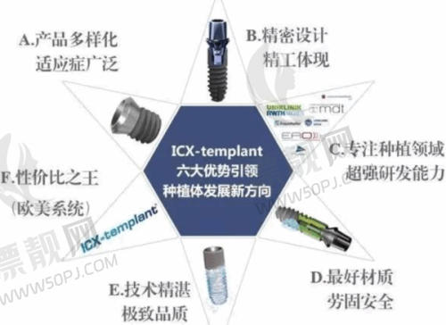 医生口碑:温度与技术齐飞