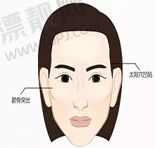 黄金微针治疗的优势