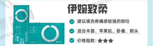 问诊环节不迷糊