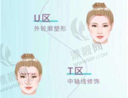 临床优势大揭秘——快、准、广