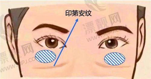 价格透明表：找到属于你的青春方案