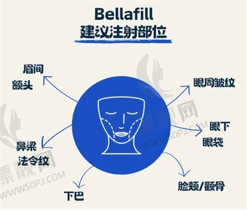 二、就诊注意事项,让你消费更安心