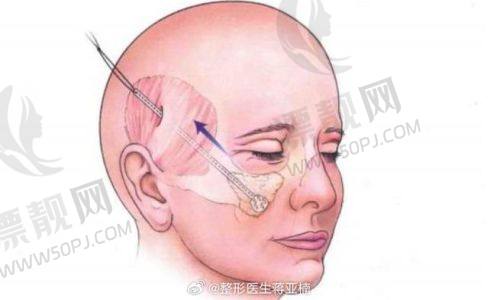 6. 郑州广运医疗美容整形