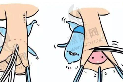 不同类型医院对比分析