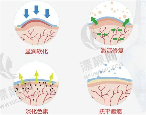 第一名:大连沙医生整形美容口腔专科医院