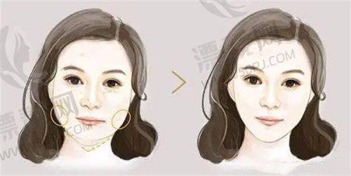 私密科:三位一体的健康管理体系