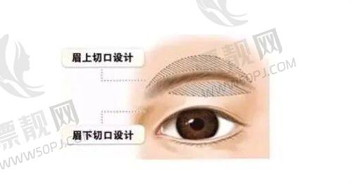 北京黄寺美容外科医院医生简介