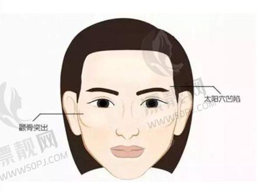 医院服务与体验