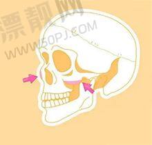 北京蒂凡妮王志坚医生动态抗衰绝活揭秘：20年经验打造自然紧致脸型