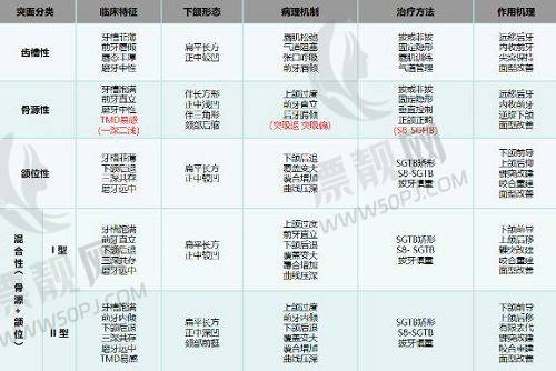 福州新世纪整形美容医院技术实力评估