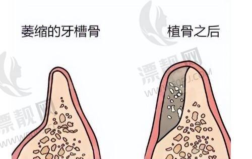 7. 刘志刚医生