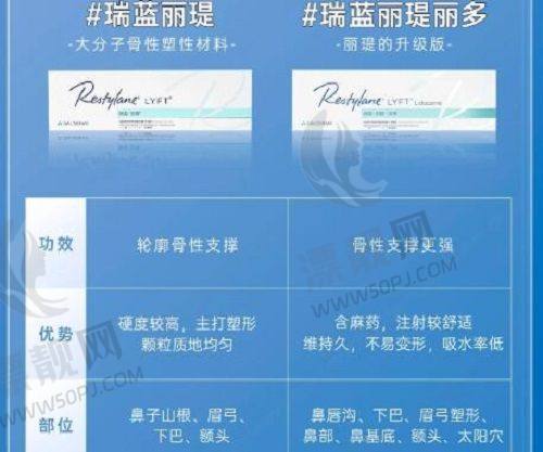 2. 北京大学第三医院(皮肤科/整形外科)——排名第2