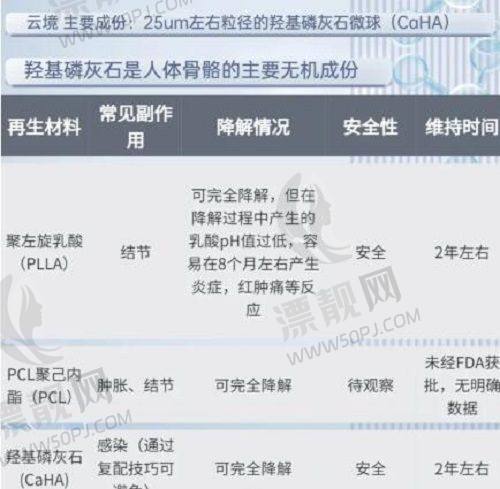 【技术解码】武氏疤痕修复四大黑科技