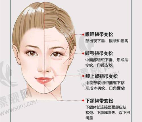 福州新世纪整形美容医院适合人群及注意事项