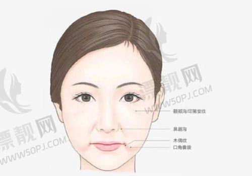 成都美容整形医院私密医学抗衰中心怎么样？设备环境、收费全解析！