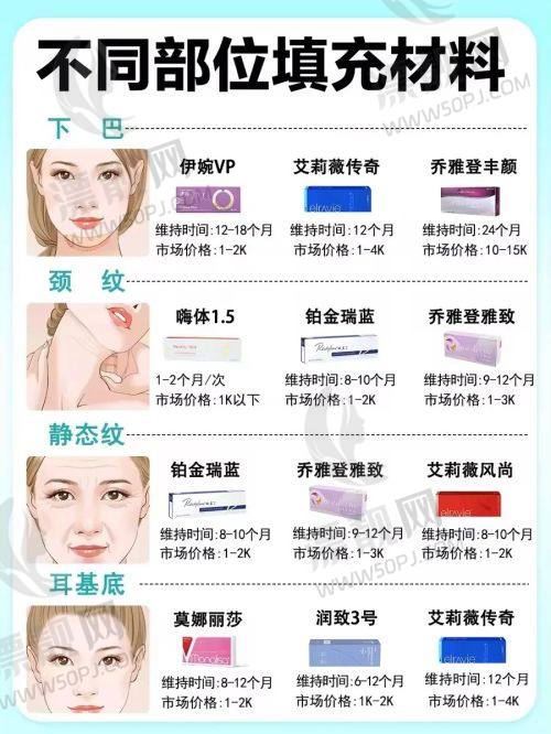 三位医生的共同优势