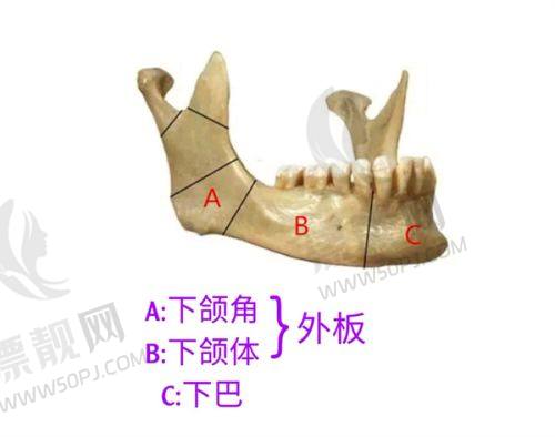 拉皮手术的优势及适合人群