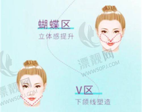 给有整形需求者的建议