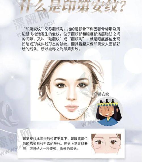 北京黄寺医疗美容于波医生腰腹环吸38000元起，360°吸脂优势大