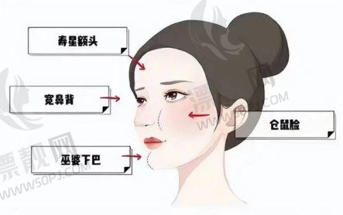 适合人群,找到属于你的抗衰之旅