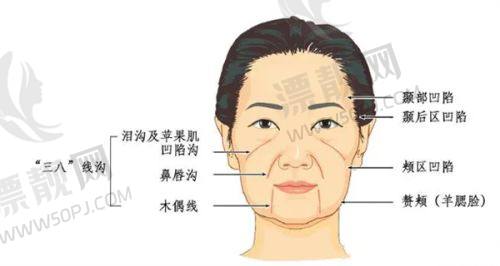 西安艺星医疗美容医院怎么样？正规性、优惠活动及整体评价大揭秘