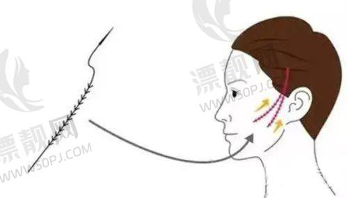 沈阳友谊整形医院的服务体验