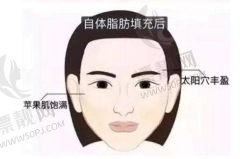 注意事项,让治疗更加顺利