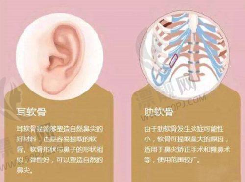 贵阳丽都整形医院的价格体系
