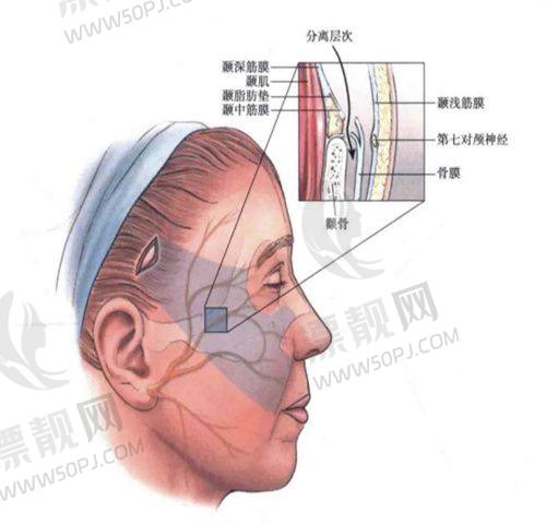 TOP2:石家庄蓝天整形美容医院
