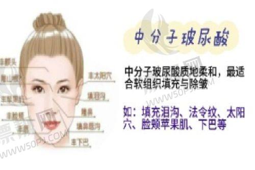 上榜医师的整体实力数据展示