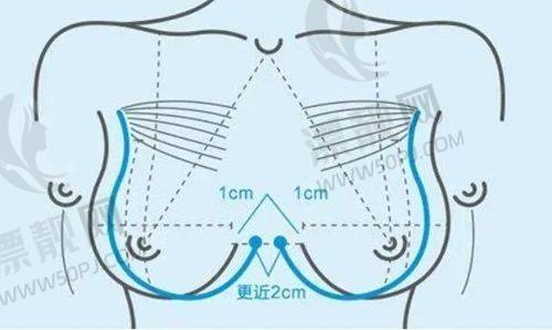 各医院优势分析