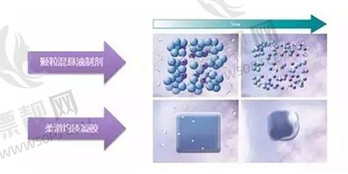 选择激光去痣医院的关键指标