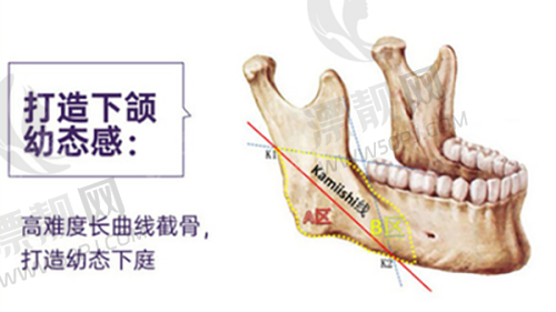 北京八大处吸脂手术的未来发展趋势