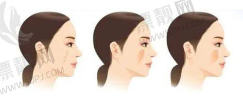 环境设施:星级体验,舒适享受