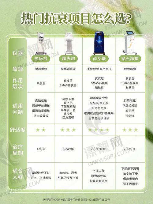 三、选择建议