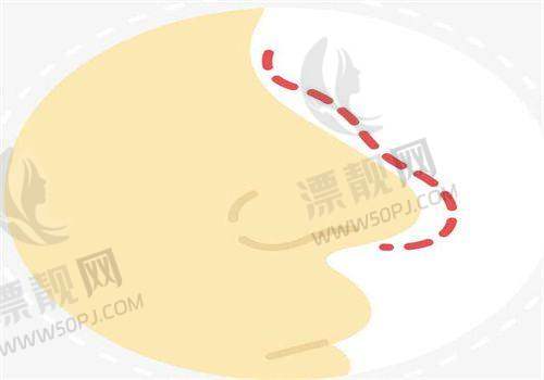 9. 广州市红十字会医院 - 排名第 9