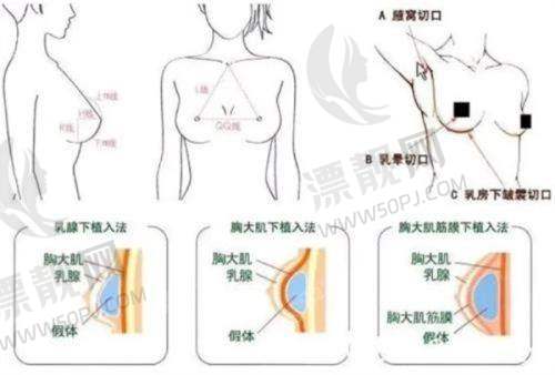 深圳八大处整形美容医院怎么样？官网信息、地址及价格全揭秘！