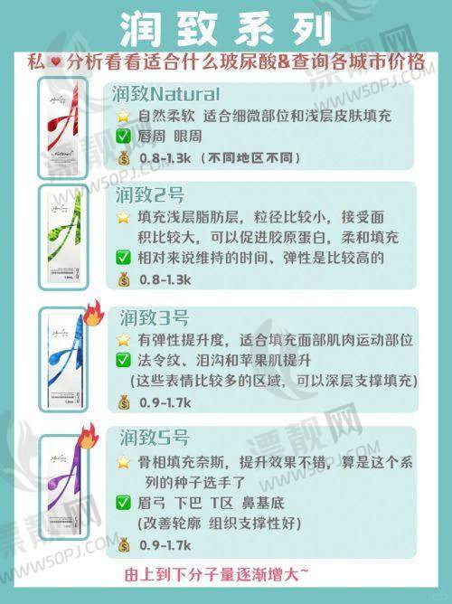 三、成都出彩医美丰胸的特色优势