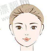 四、深圳八大处整形医院特色项目表现