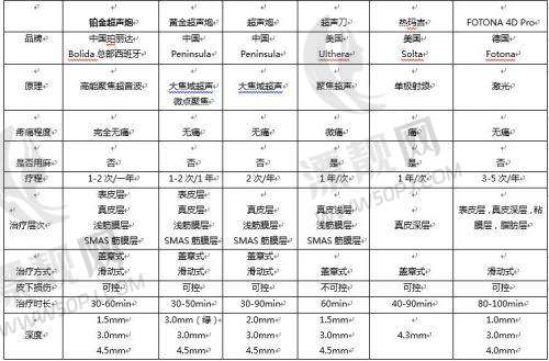东莞西妃美容医院口碑、正规性、技术究竟如何？全方位揭秘其可靠程度