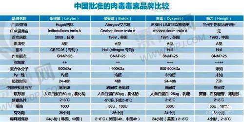 手术费用情况