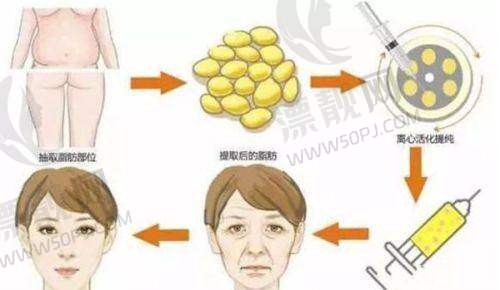 三、机构背景：核心商圈的医美老牌机构