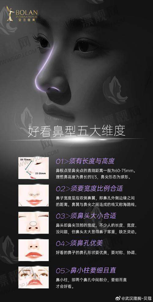 他们的医生不只是“会做手术”，还有这些特色技术值得关注
