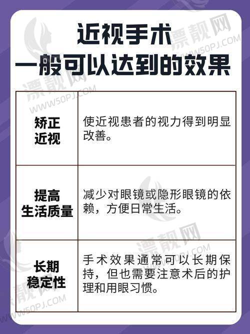 写在末尾：别乱选，选对手术才省钱！