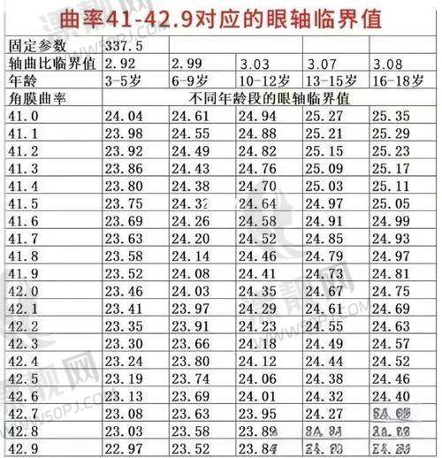 对比一下：茗视光对比同行的价格到底咋样？