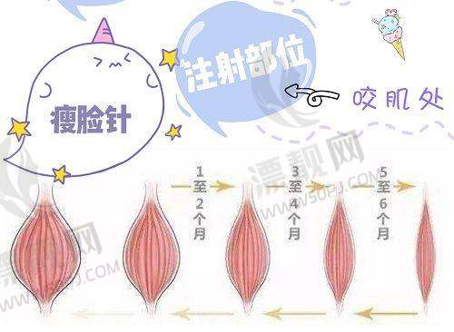 关于新疆石河子市五洲医院私密科价格的那些事儿
