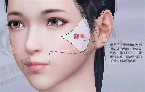 选择韩国整形医院的注意事项