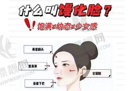 杨亚益医生的面诊流程